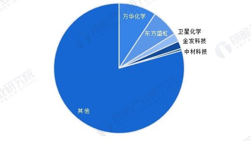 山东饲料级防腐剂厂家排名背后的考量因素**